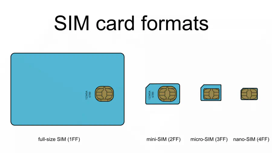 SIM card formats